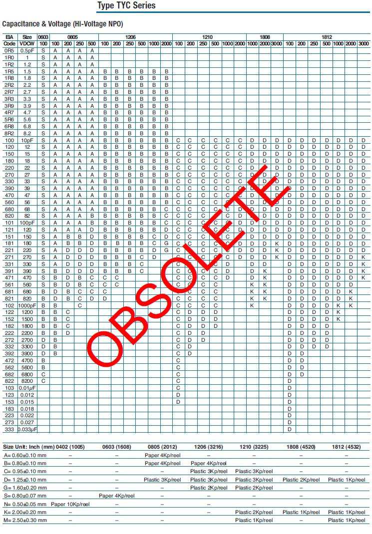 TE Connectivity 1676859-4 for sale