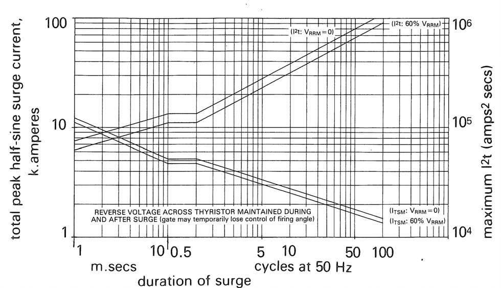 Littelfuse/IXYS P0366WC06B for sale