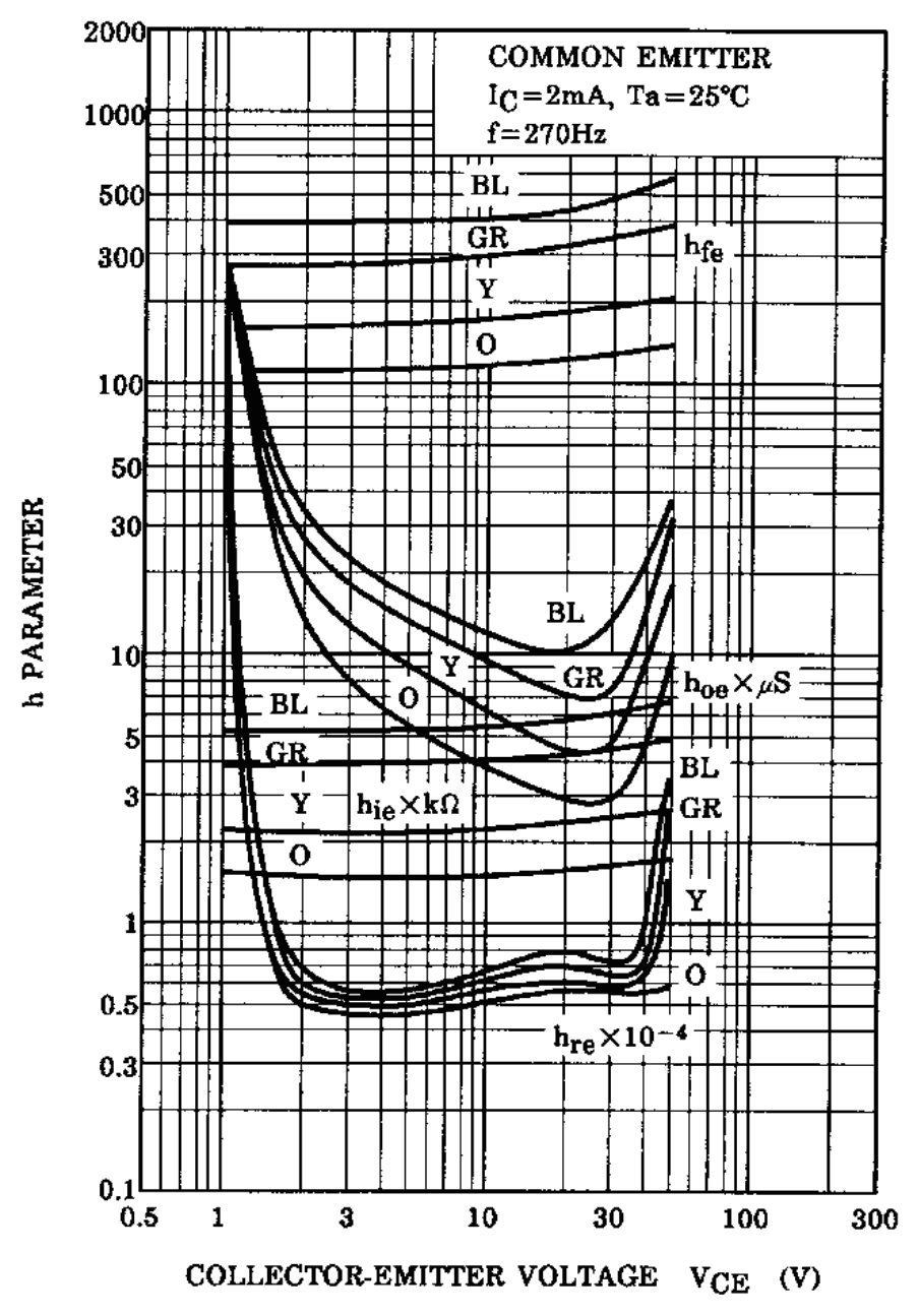 TOSHIBA 2SC2712-GR,LXHF for sale