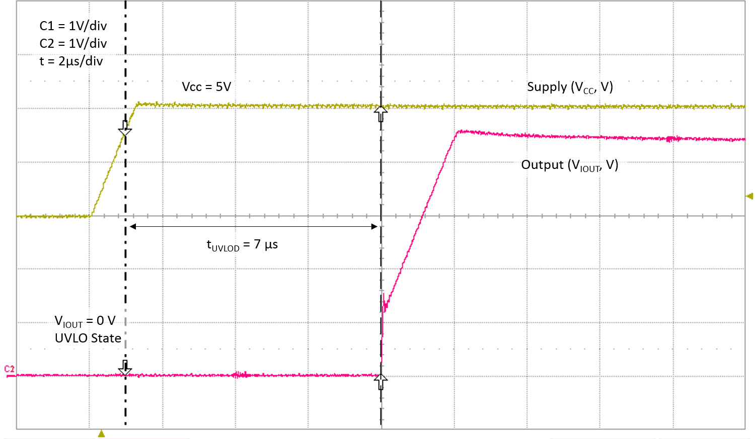 ALLEGRO ACS72981ELRATR-200B5 for sale