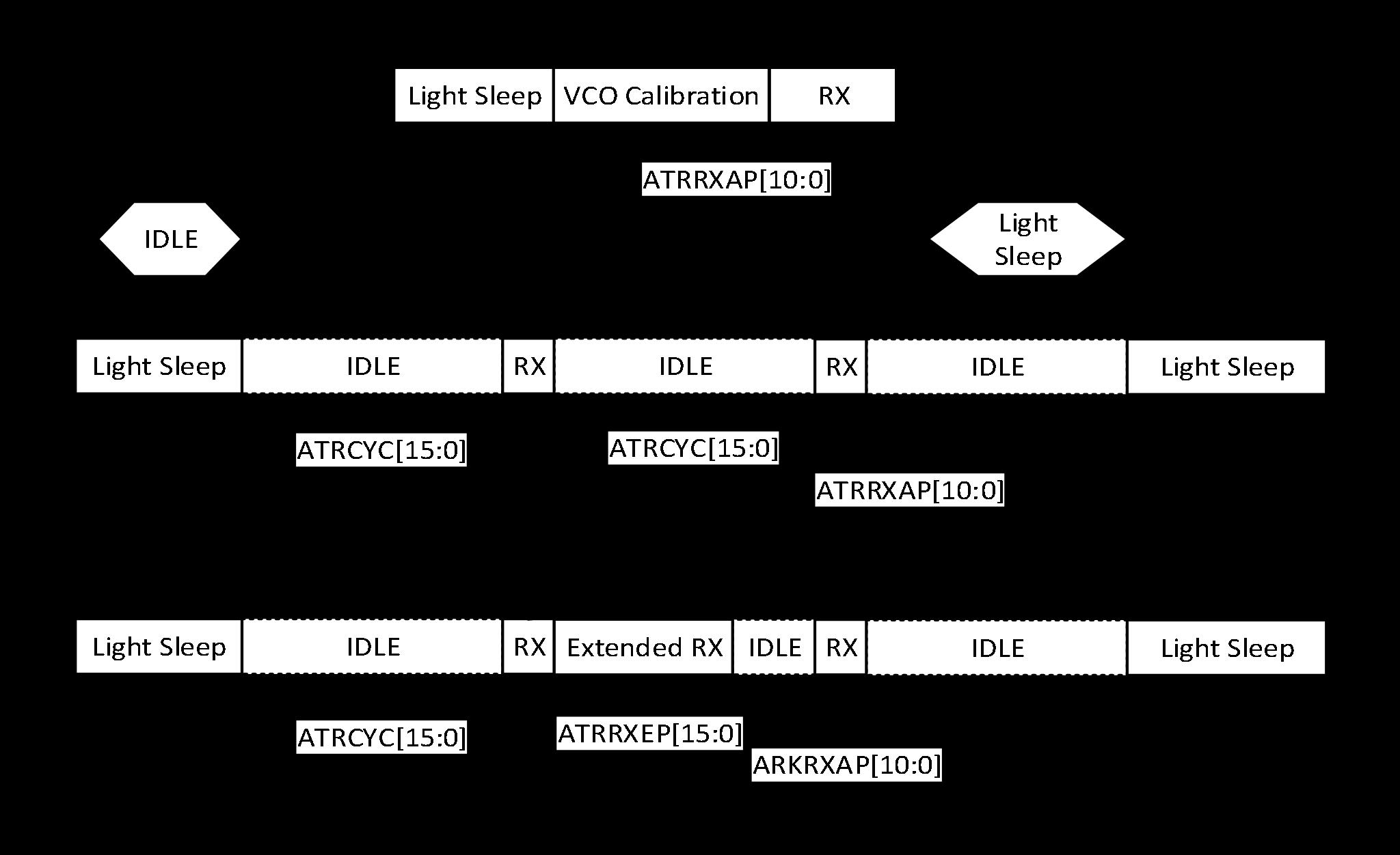 VIBRATION VT2303R for sale