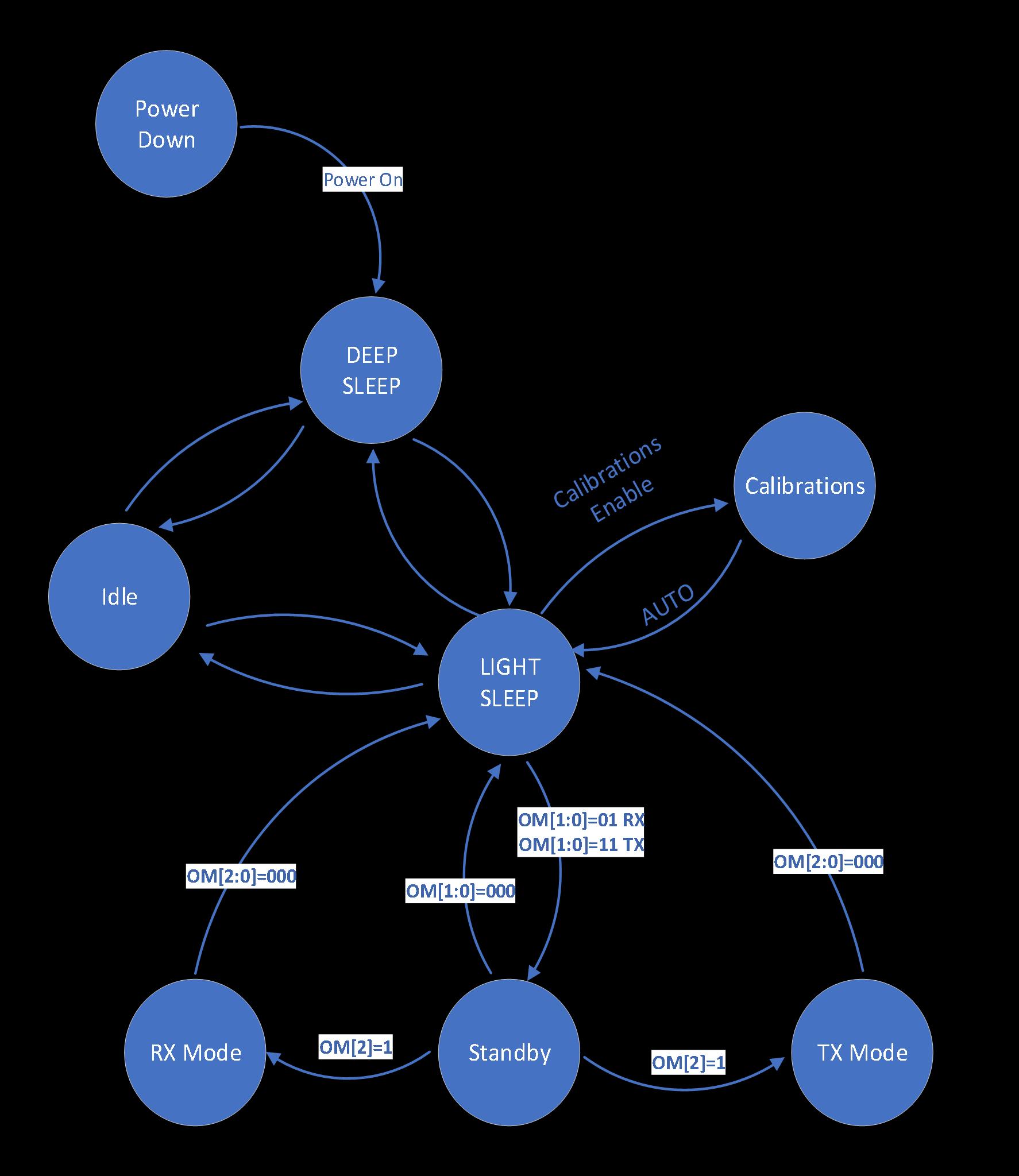 VIBRATION VT2303R for sale