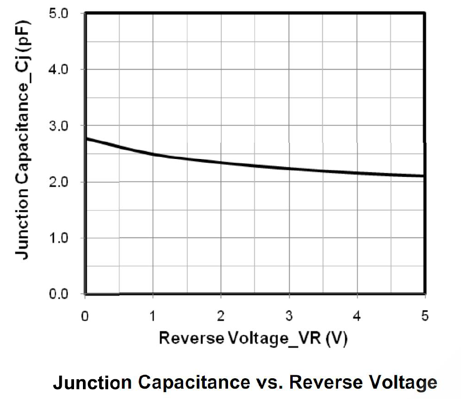 baocheng 5C051LBC for sale