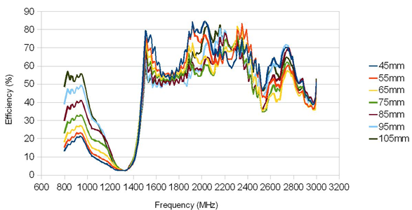 ABRACON ACAR3005-S824 for sale