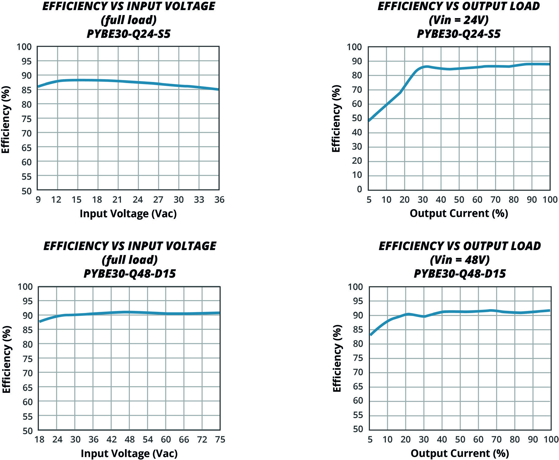 CUI PYBE30-Q48-S3H for sale