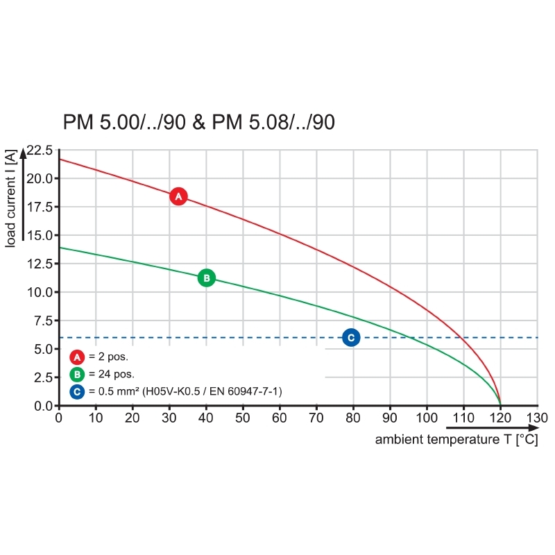 WEIDMULLER 1234670000 for sale