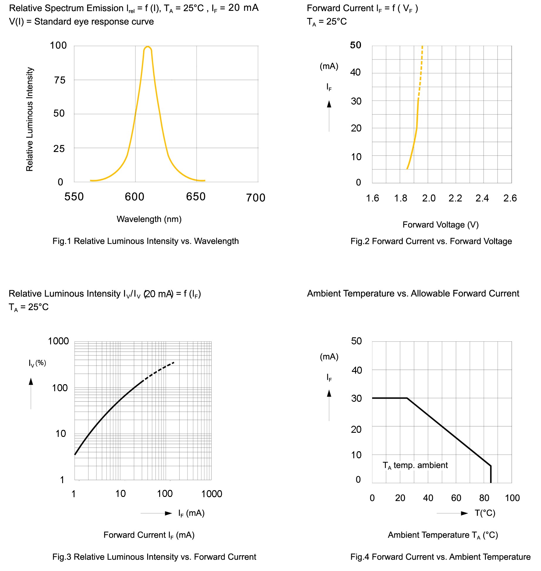 BIVAR SMP2-OC for sale