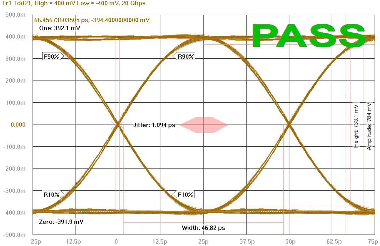 AOS AOZ8S205BL2-05 for sale