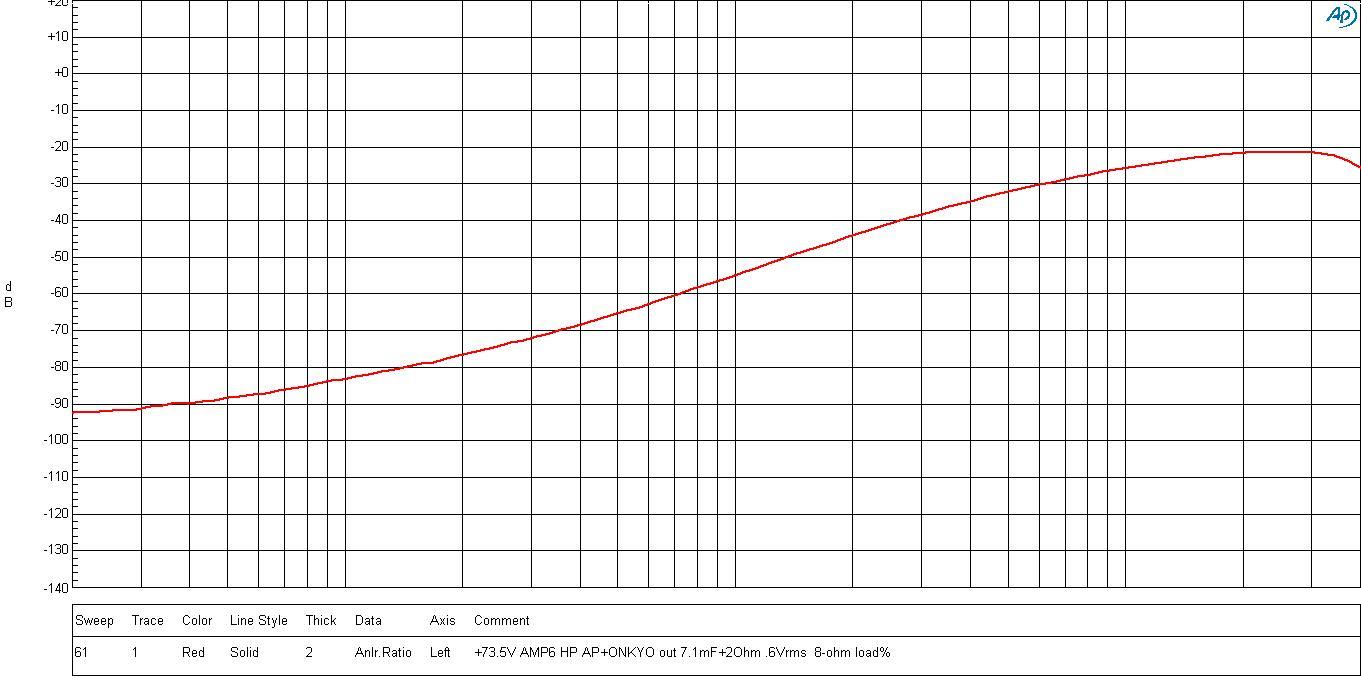 Infineon EVALAUDAMP24TOBO1 for sale