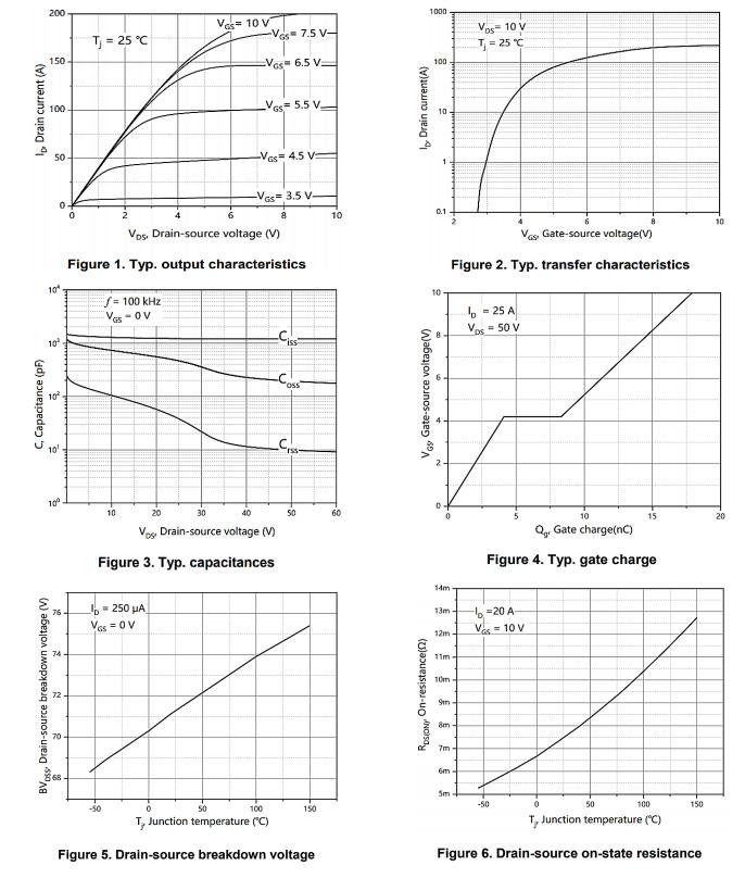 Winsok Semicon WSD70N06GDN33 for sale