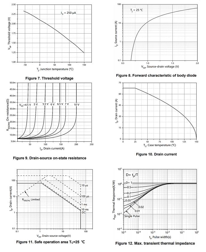 Winsok Semicon WSD70N06GDN33 for sale