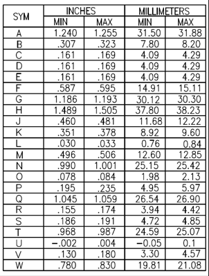 Littelfuse IXTN240N075L2 for sale