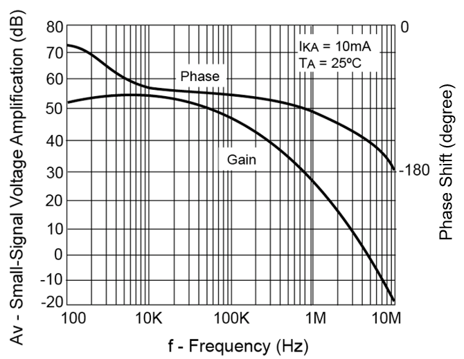 Taiwan Semiconductor TS431ACX RFG for sale