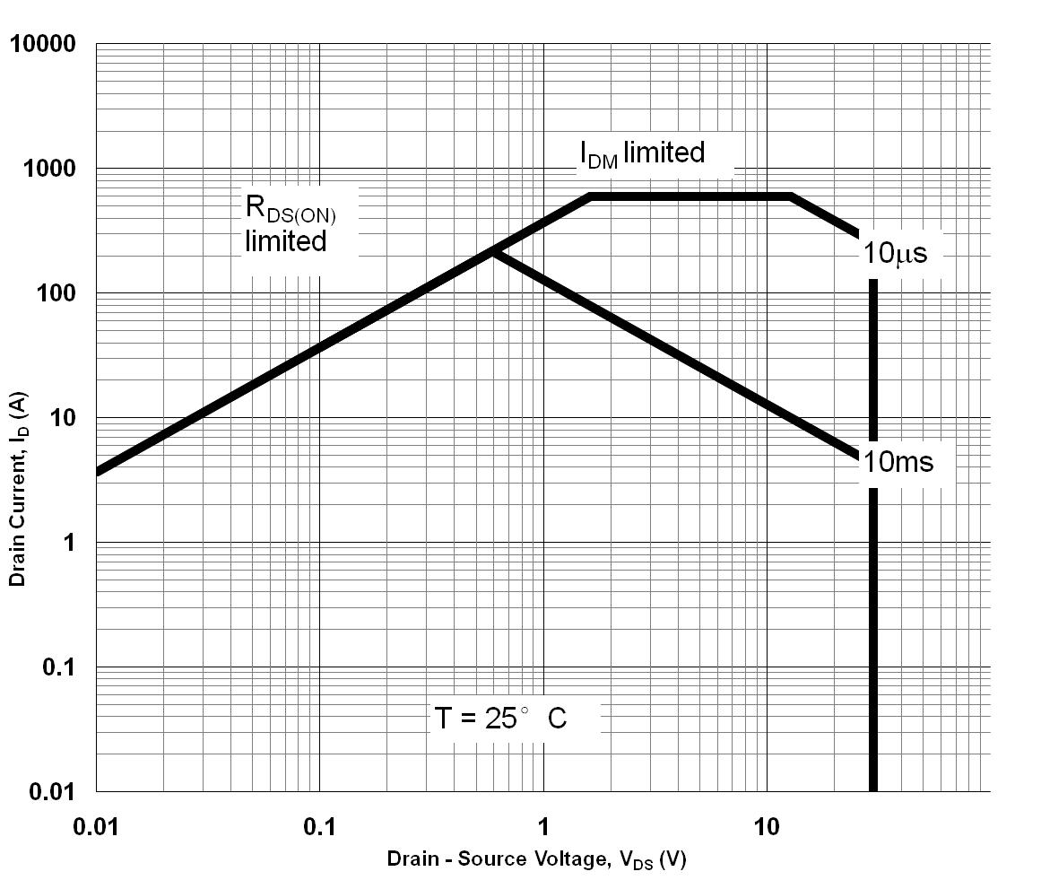 AOS AOZ5311UQI for sale