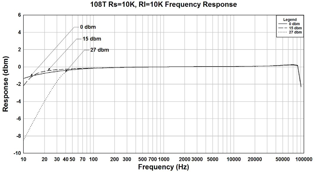 Hammond 108T for sale