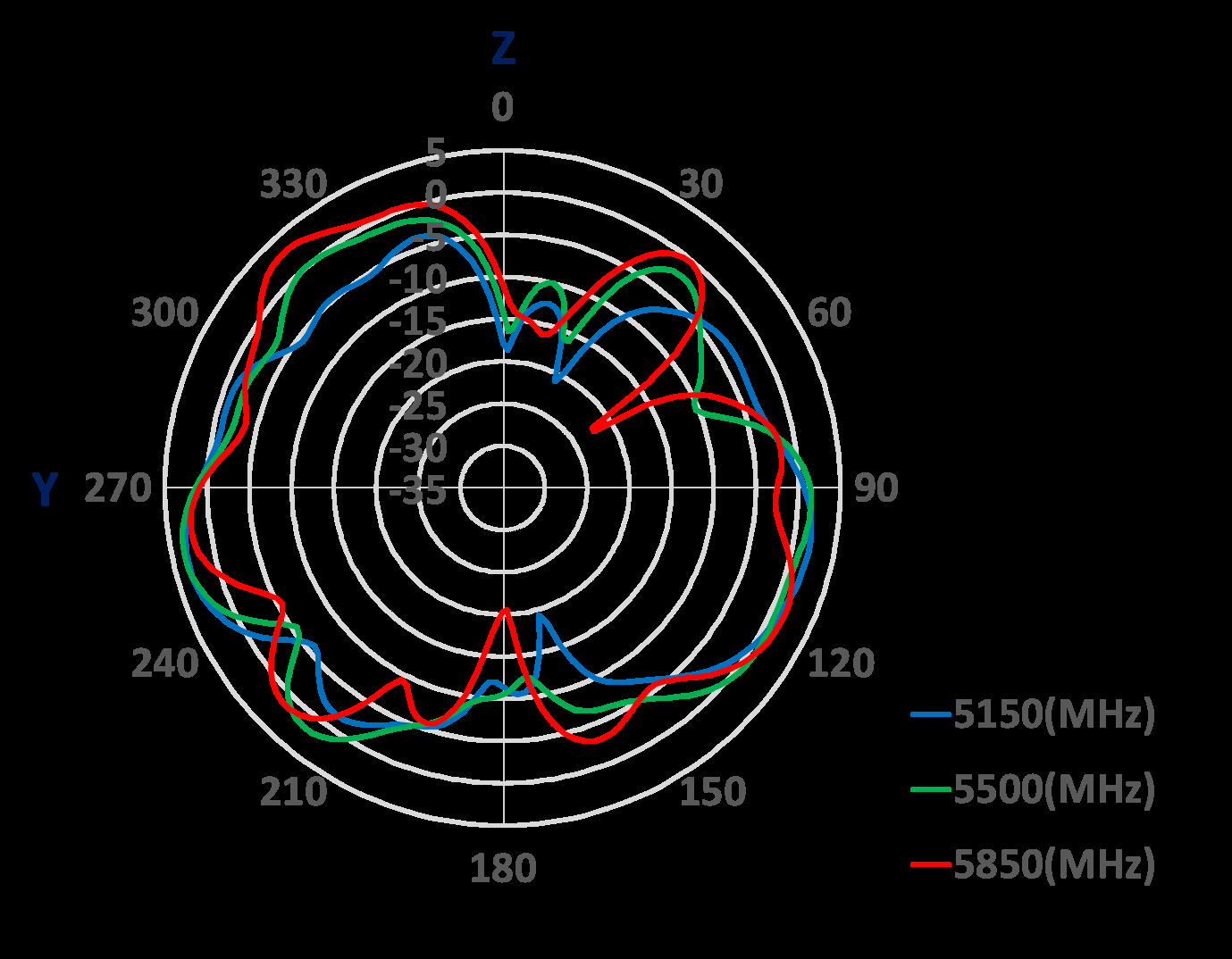 Amphenol ST0228-30-002-A for sale