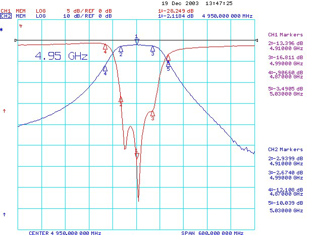 muRata CDR2015 for sale