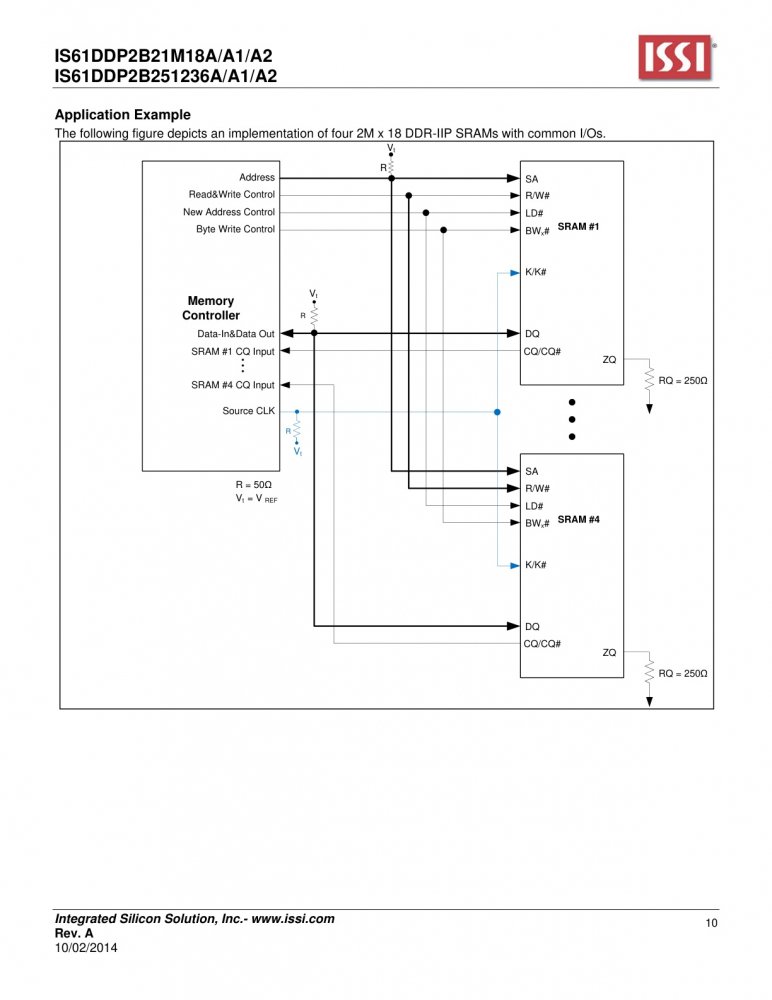 ISSI IS61DDP2B251236A-400M3L index 10