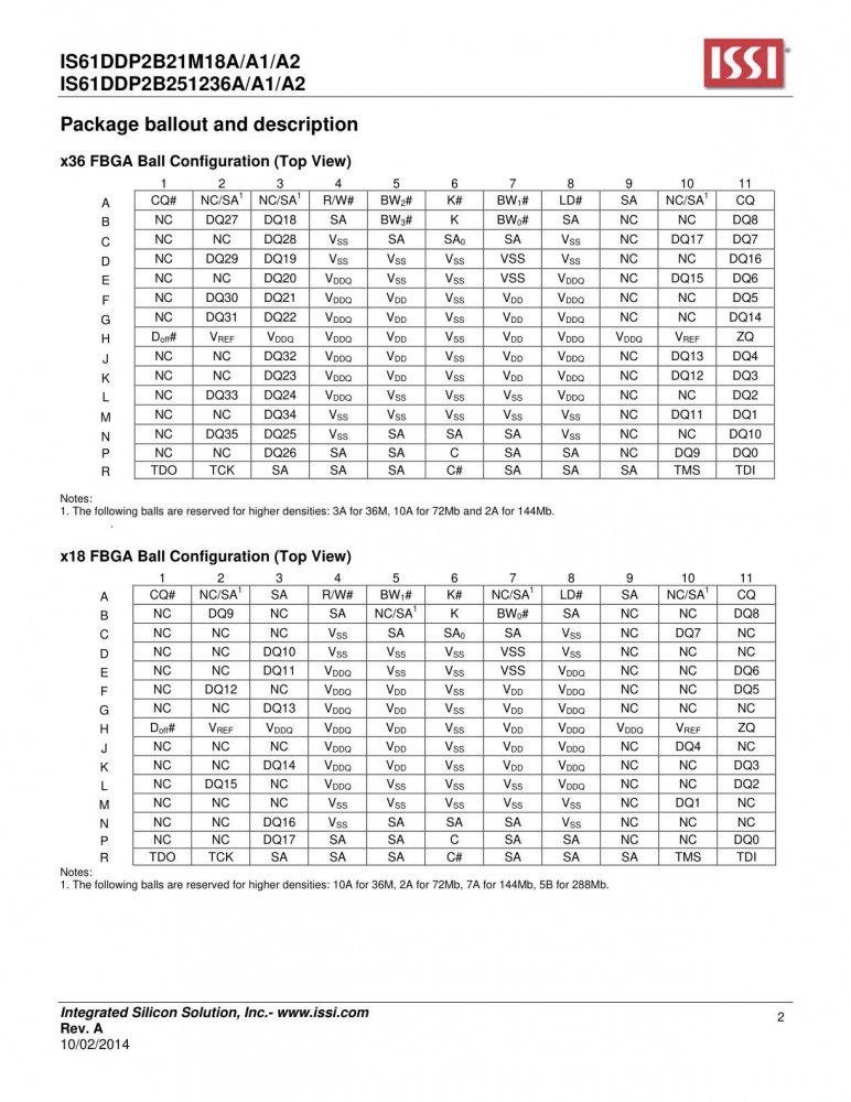ISSI IS61DDP2B251236A-400M3L index 2