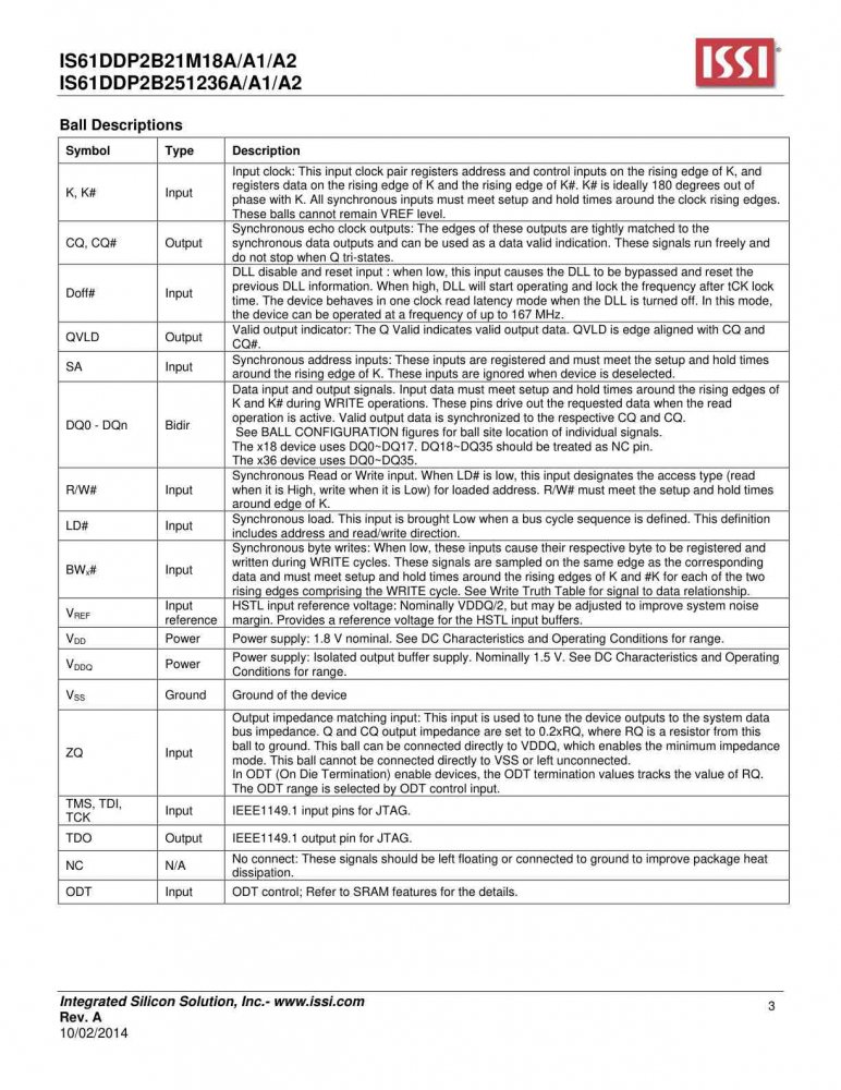 ISSI IS61DDP2B251236A-400M3L index 3