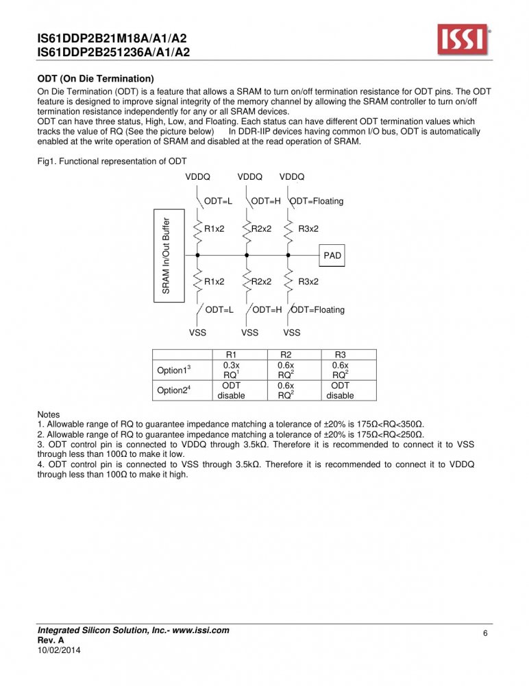 ISSI IS61DDP2B251236A-400M3L index 6