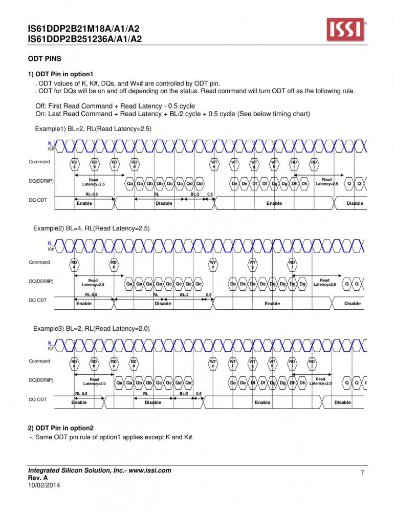 ISSI IS61DDP2B251236A-400M3L index 7