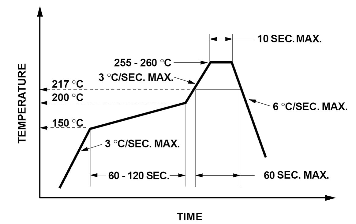 LITEON LTST-S320TGKT for sale
