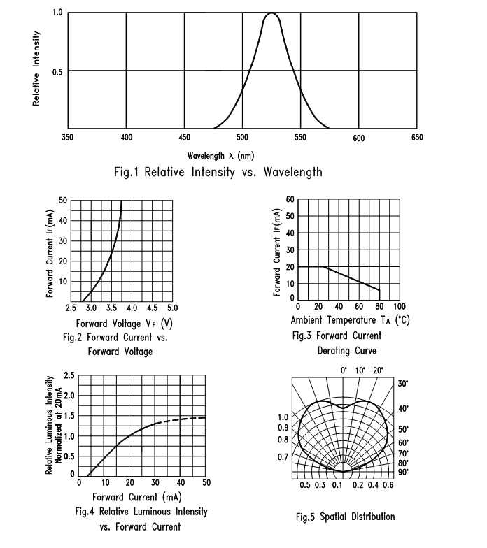 LITEON LTST-S320TGKT for sale