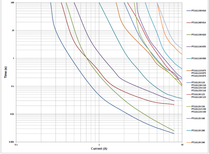 EATON PTS181230V010 for sale