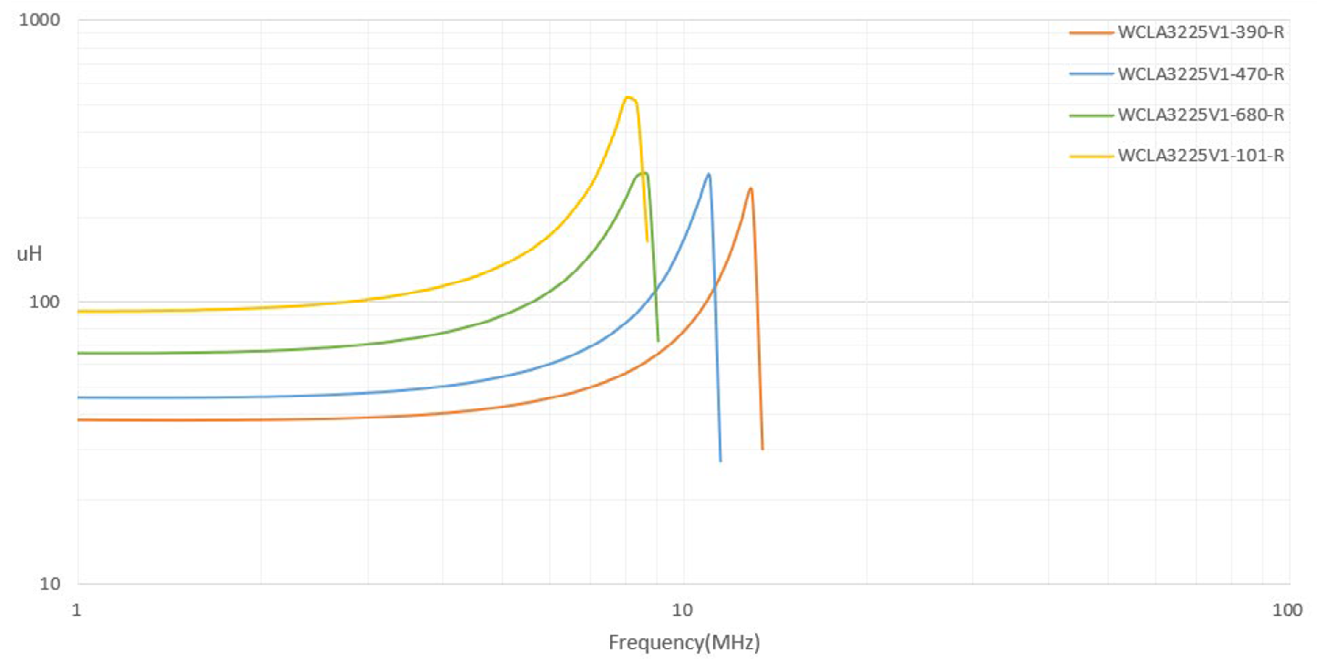 EATON WCLA3225V1-681-R for sale
