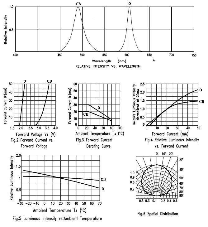 CHONGTIAN CT-3210UOCBC-P15 for sale