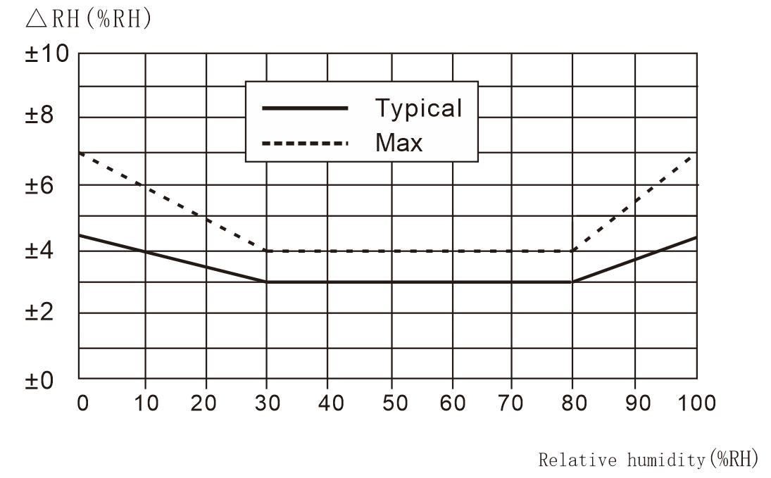 SparkFun Electronics SEN-18364 for sale