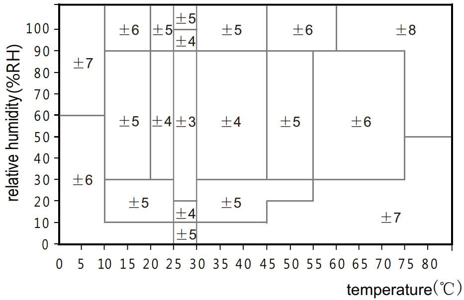 SparkFun Electronics SEN-18364 for sale