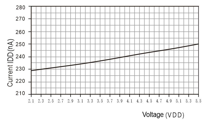 SparkFun Electronics SEN-18364 for sale