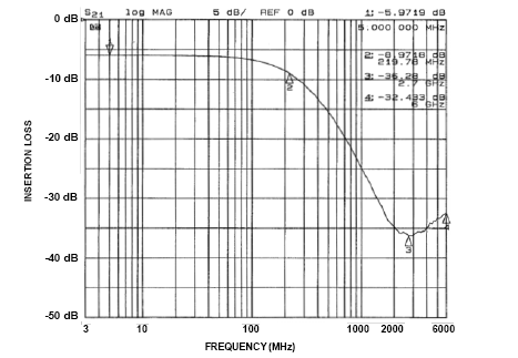 onsemi CM1443-04CP for sale