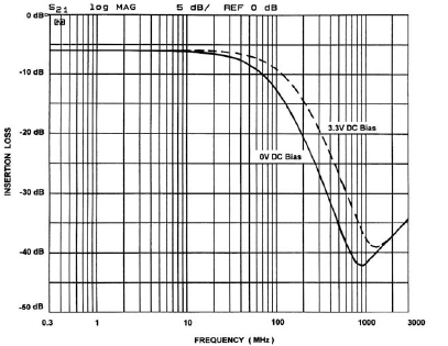 onsemi CM1443-04CP for sale