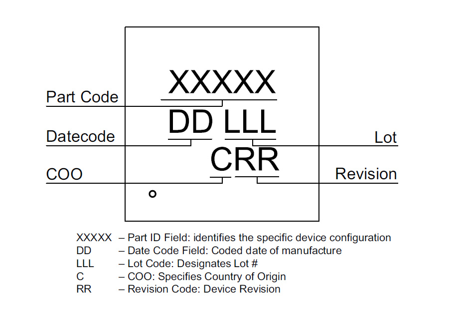 RENESAS SLG7NT4180V for sale