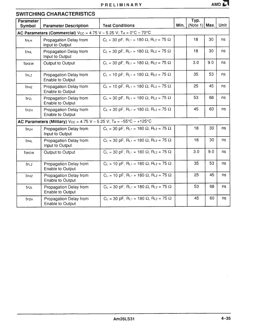 AMD AM26LS31SC for sale