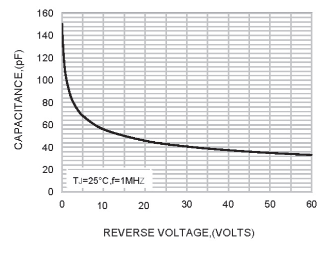PANJIT GBU6MP_T0_00101 for sale