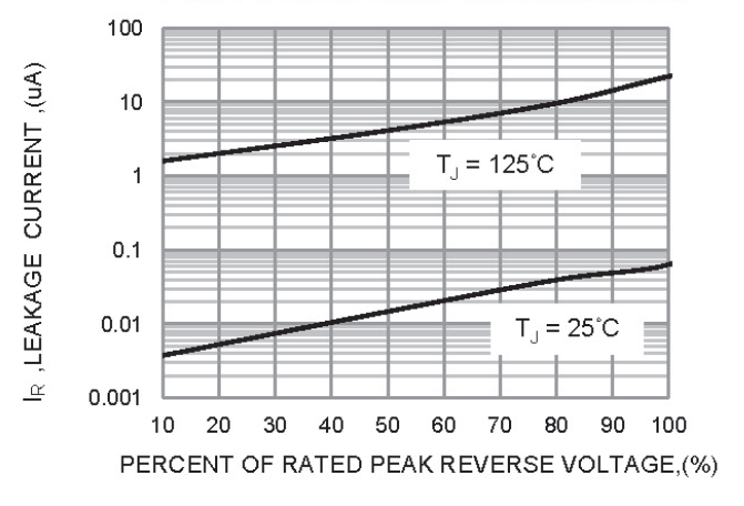 PANJIT GBU6MP_T0_00101 for sale
