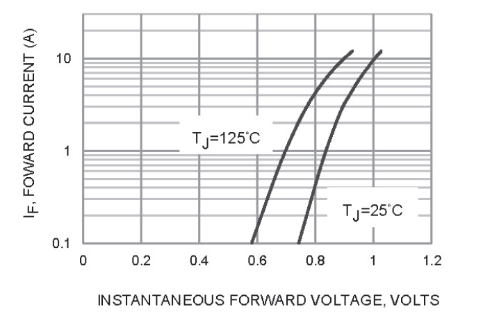 PANJIT GBU6MP_T0_00101 for sale