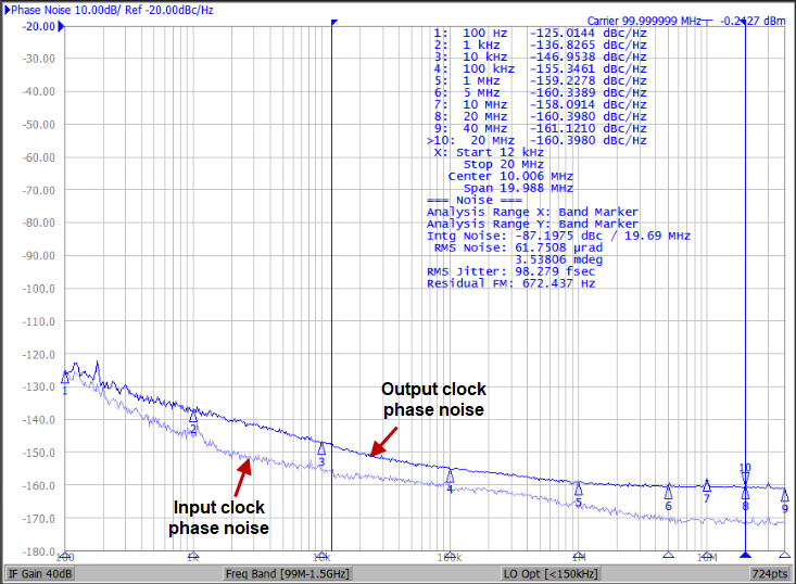 MICROCHIP ZL40262LDG1 for sale