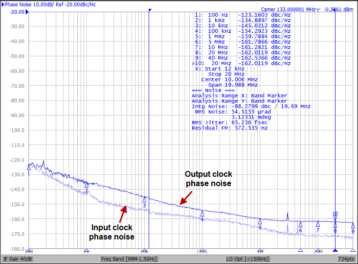 MICROCHIP ZL40262LDG1 for sale