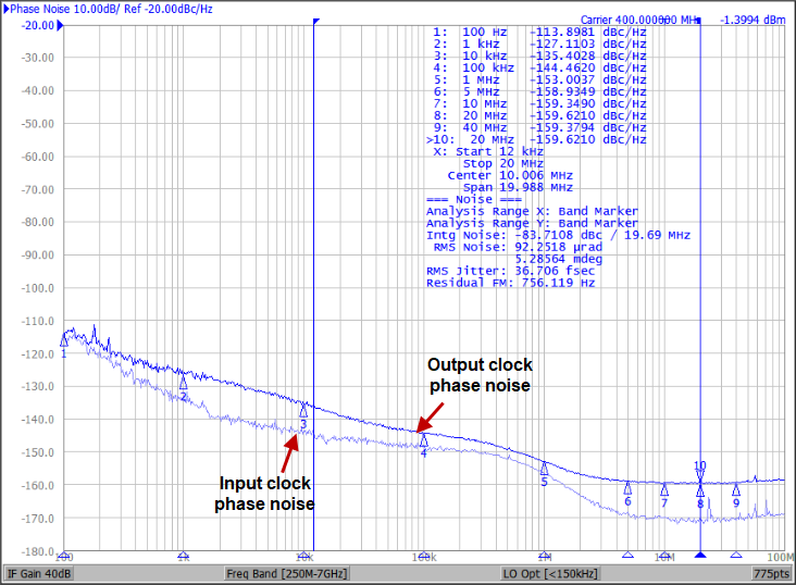 MICROCHIP ZL40262LDG1 for sale