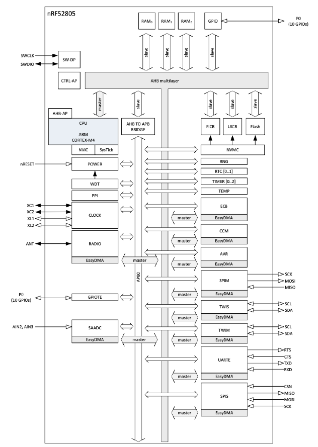 Fanstel BC805M for sale