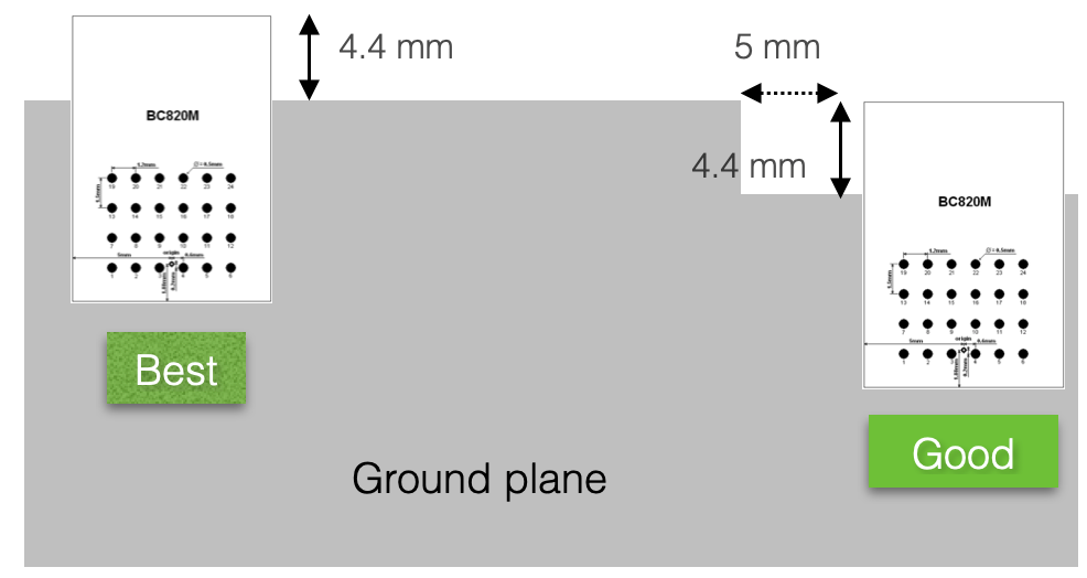 Fanstel BC805M for sale
