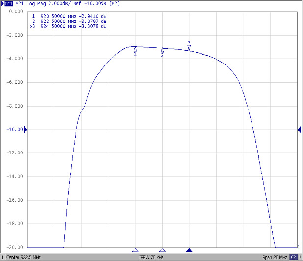 TST TA1527A for sale