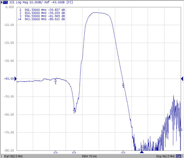TST TA1527A for sale