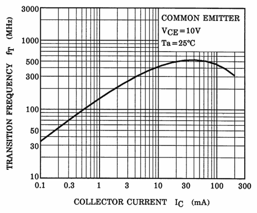 TOSHIBA HN1B01FU-Y,LXHF for sale