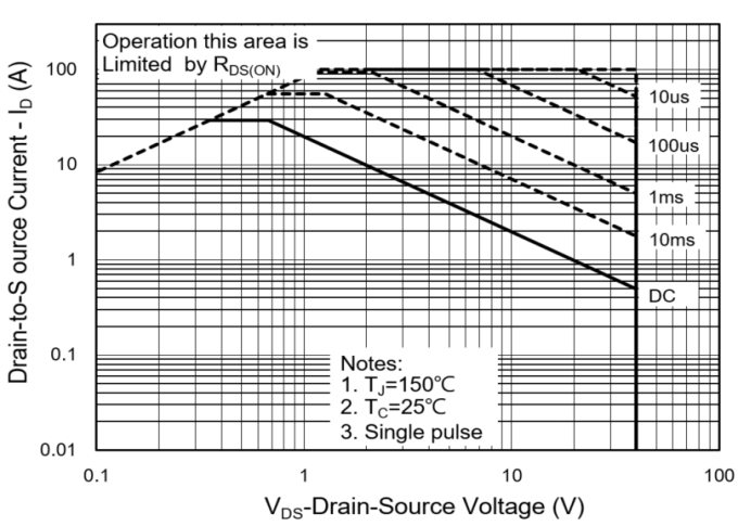 PANJIT PJQ5848-AU_R2_000A1 for sale